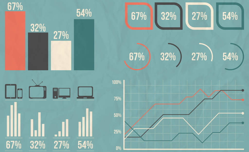 Chart showing sample infographics